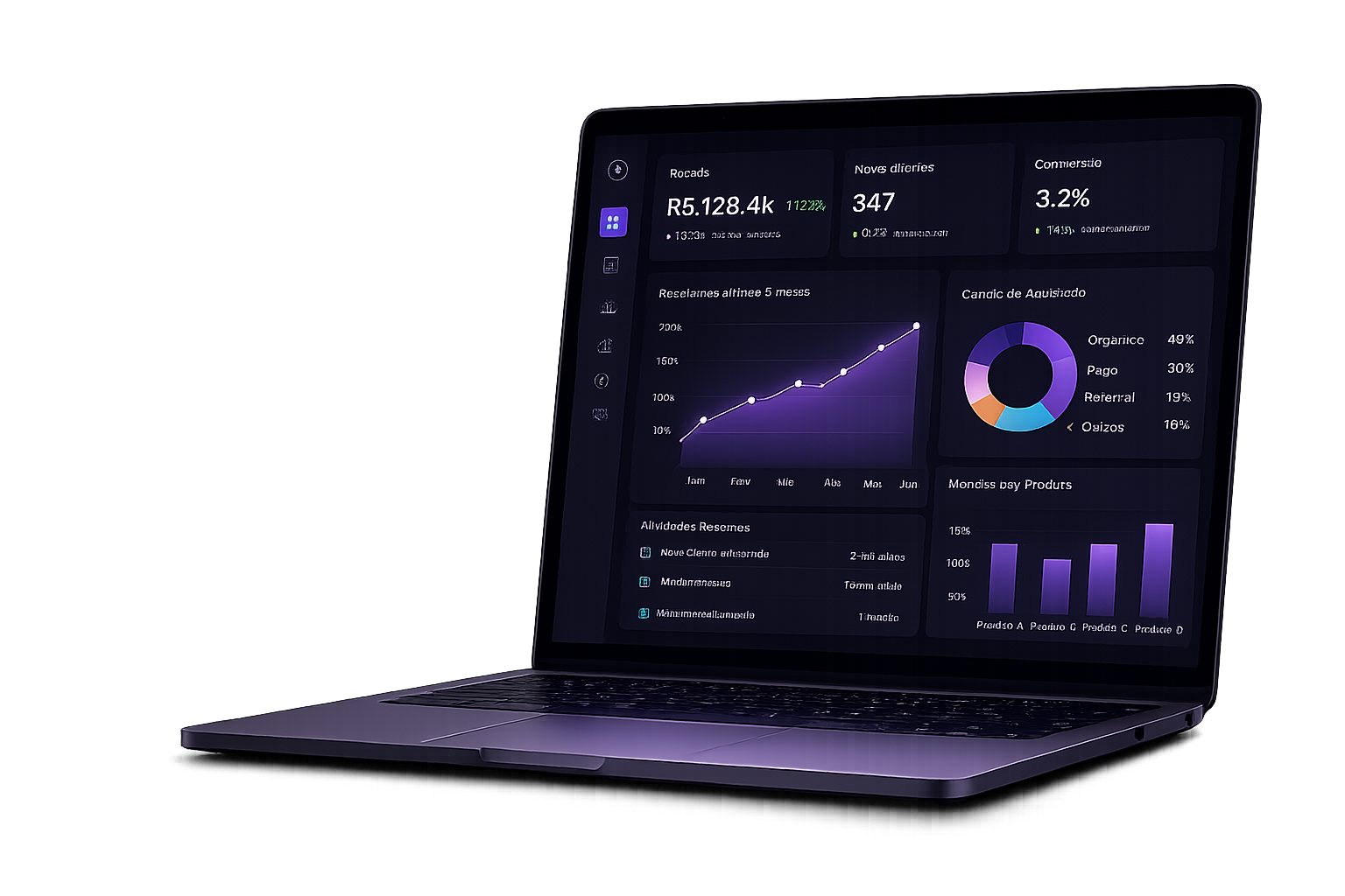 Dashboard em notebook