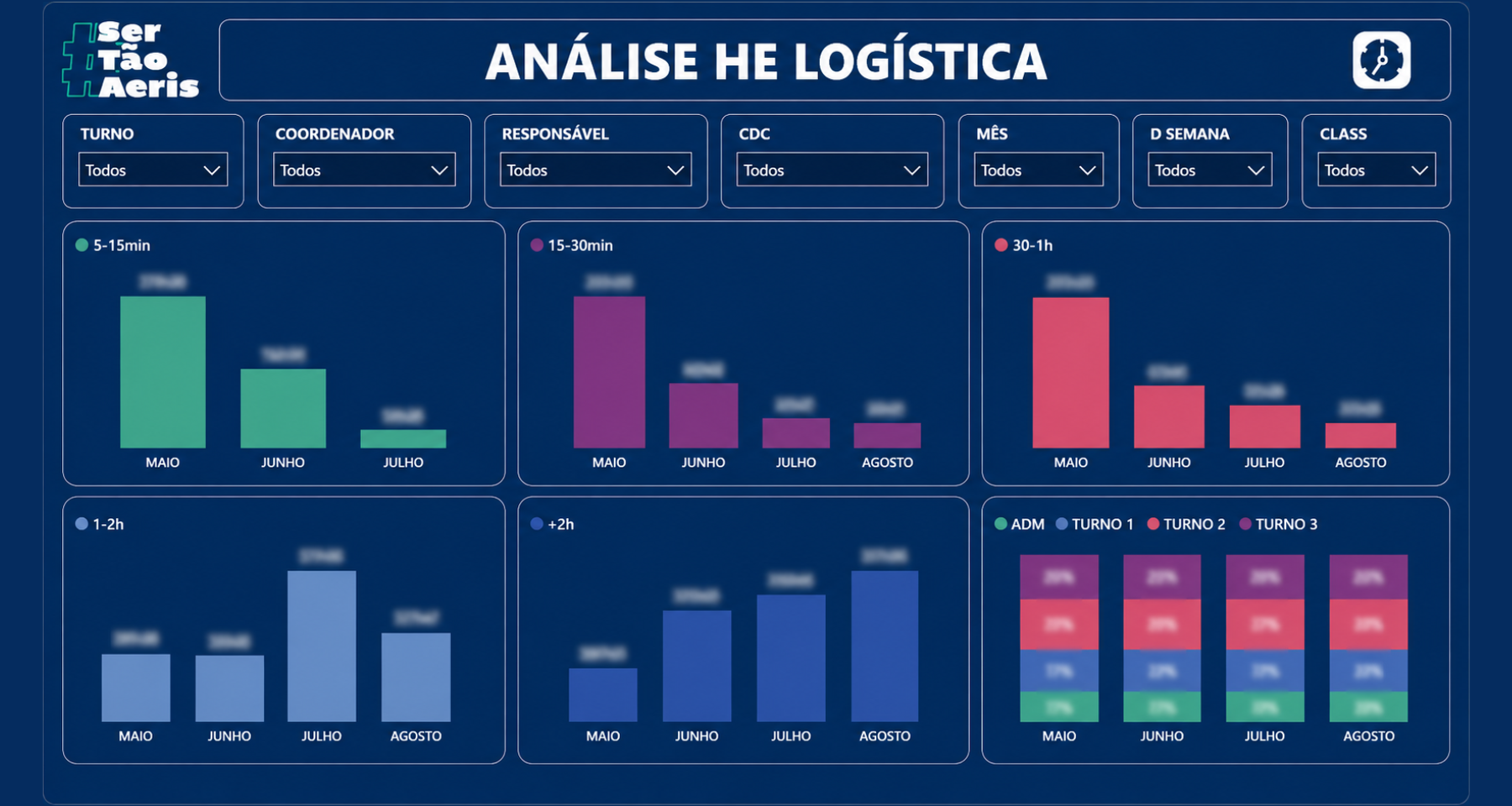 Dashboard Controle Admin. e Orçamentário