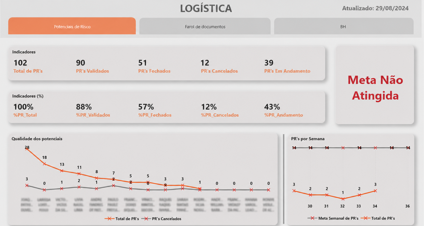 Dashboard Logística Aeris