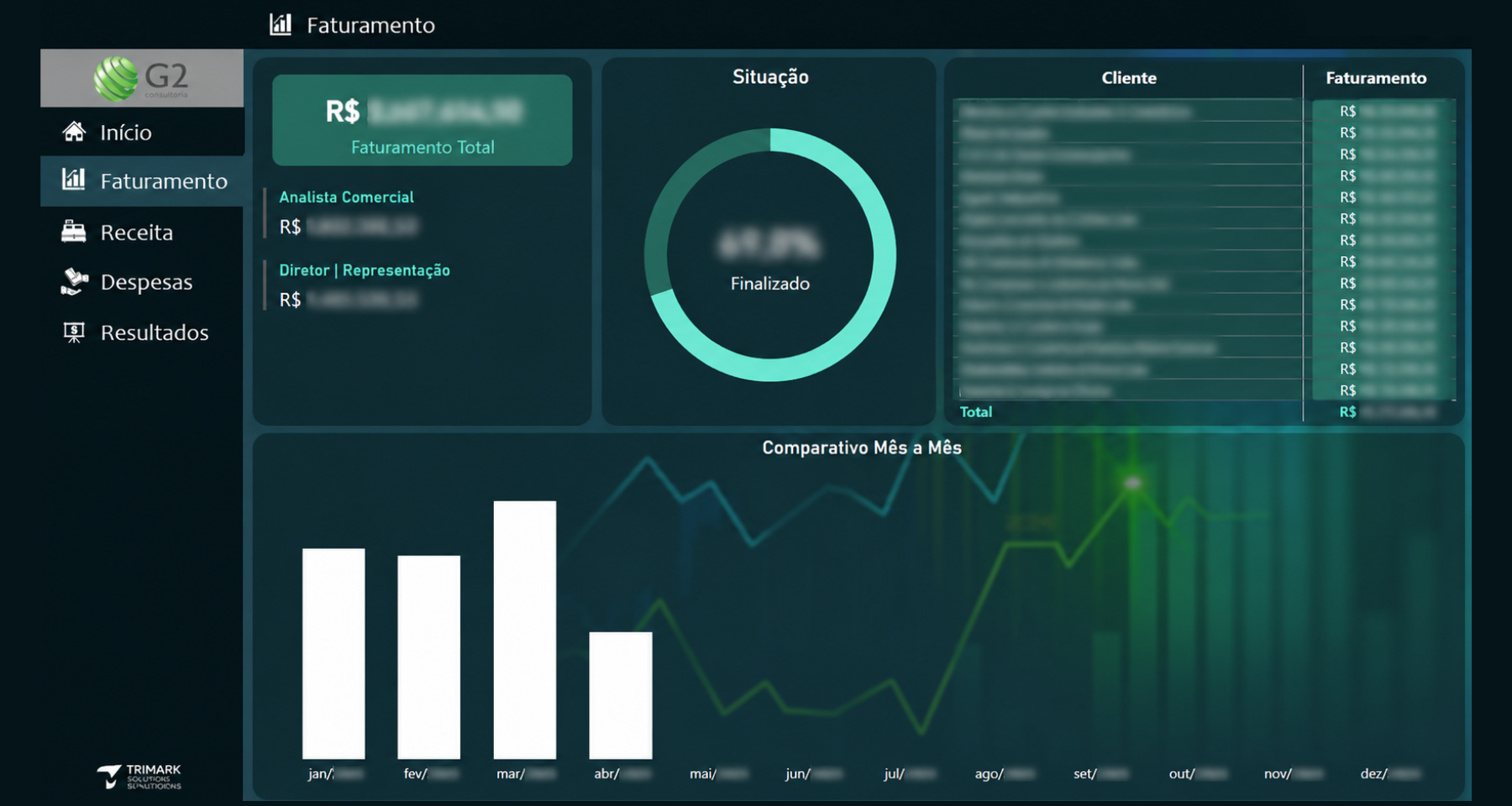 Dashboard Análise Financeira Trimark